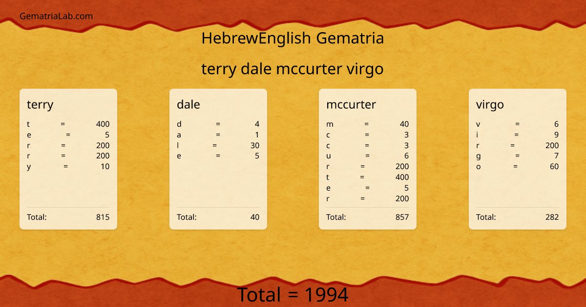 terry dale mccurter virgo in hebrewEnglish Gematria